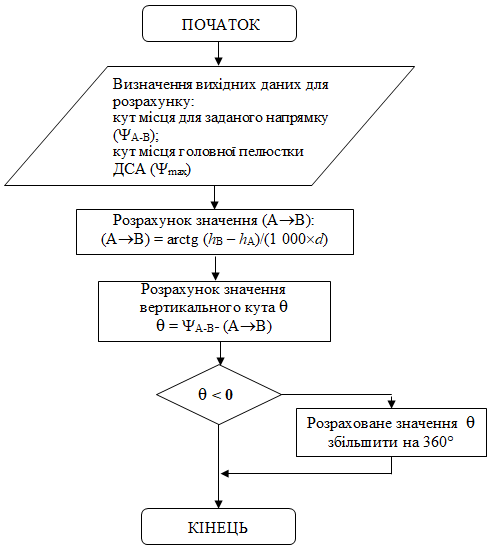 https://ips.ligazakon.net/l_flib1.nsf/LookupFiles/Re43917_img_321.gif/$file/Re43917_img_321.gif